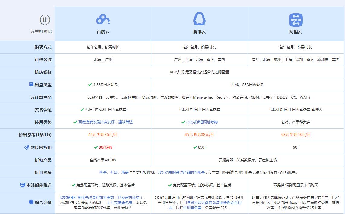 镇康云主机代理对比.jpg